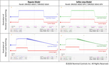 Load image into Gallery viewer, Mini DC Reversing Solid-State Relay (100V-60A or 200V-50A)
